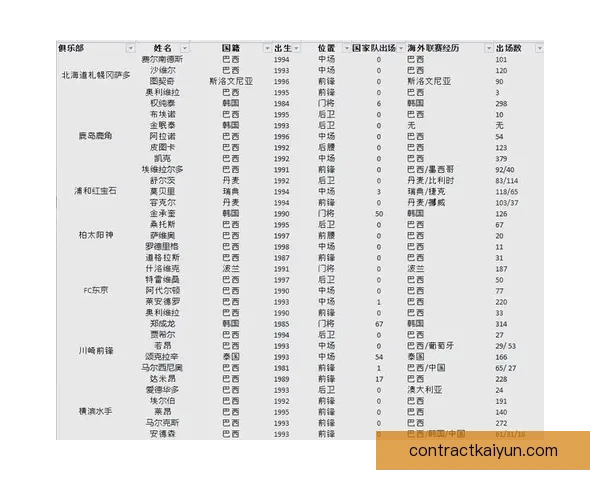 日本队在J联赛中的表现分析与竞争力增强趋势