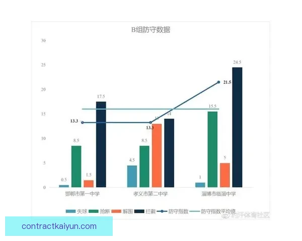 阿贾逼抢体系下的球队组织与防守表现分析